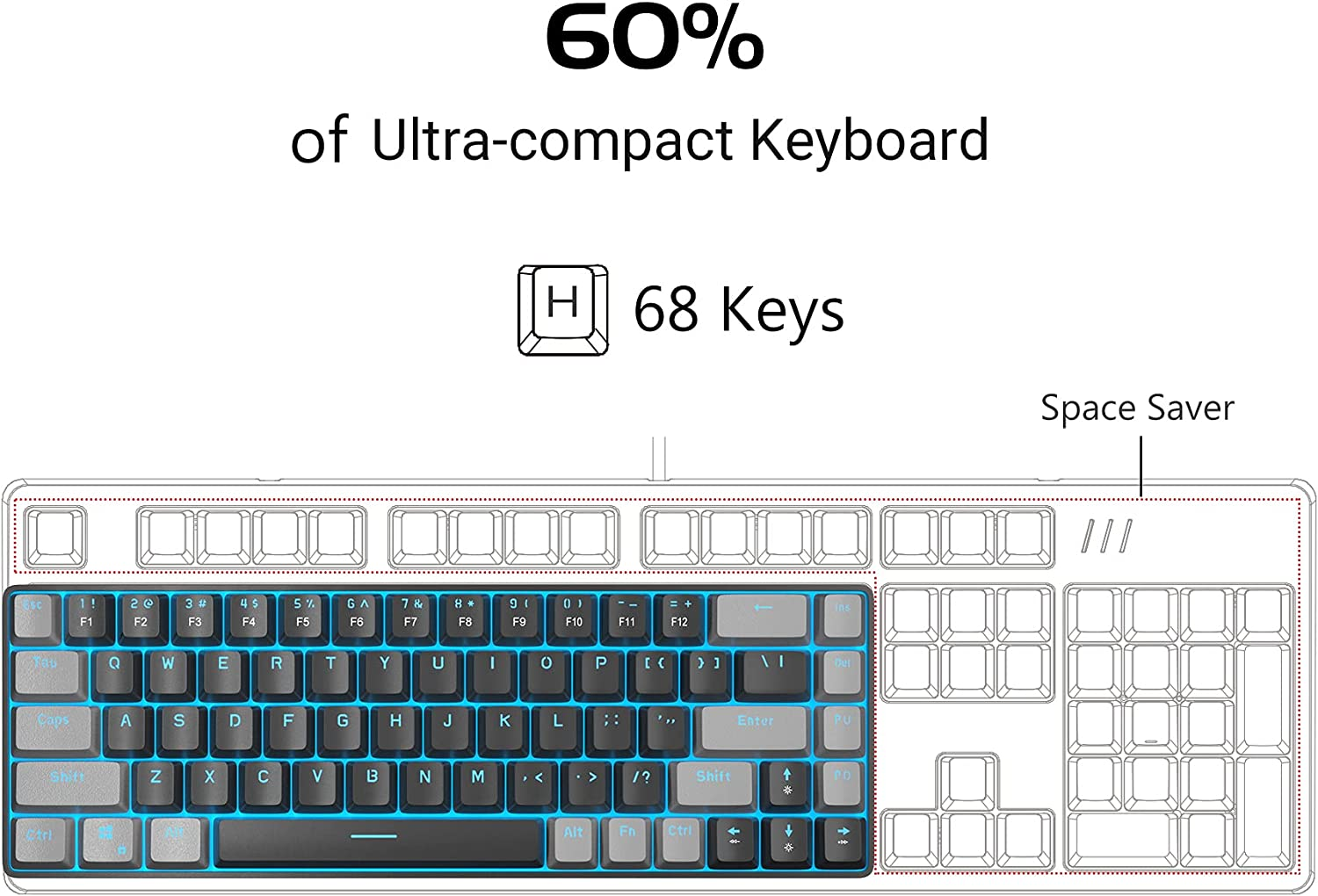 MageGee MK-Box LED Backlit Compact 68 Keys Mini Wired Keyboard